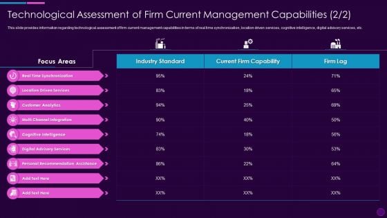 Technological Assessment Of Firm Current Cognitive Computing Action Plan Ppt Clipart PDF Technological Assessment Of Firm Current Cognitive Computing Action Plan Ppt Clipart PDF