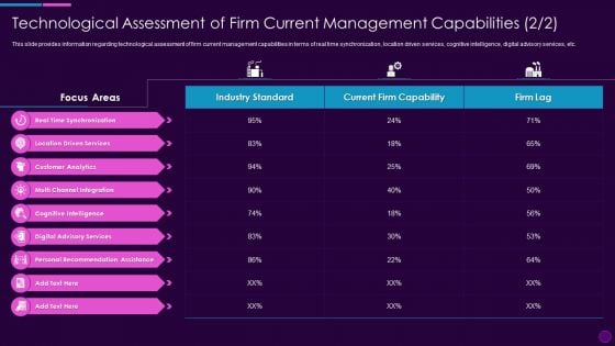 Technological Assessment Of Firm Current Cognitive Computing Action Plan Ppt Clipart PDF