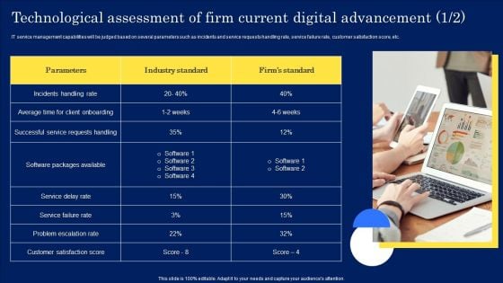 Technological Assessment Of Firm Current Digital Advancement Graphics PDF