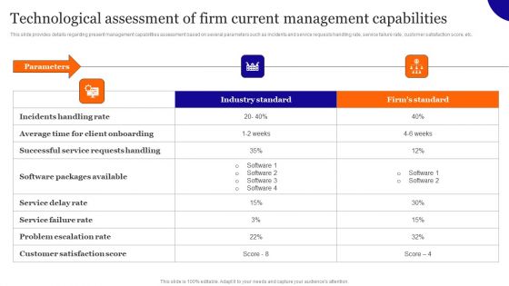 Technological Assessment Of Firm Current Management Capabilities Background PDF