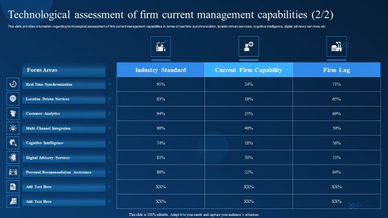 Technological Assessment Of Firm Current Management Capabilities Graphics PDF