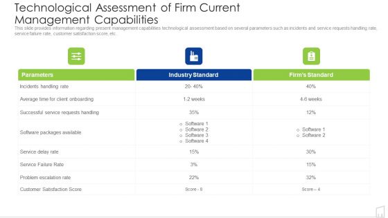 Technological Assessment Of Firm Current Management Capabilities Ppt Icon Topics PDF