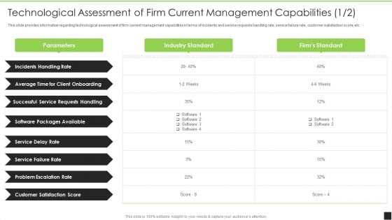 Technological Assessment Of Firm Current Management Capabilities Structure PDF
