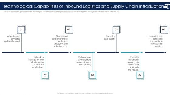 Technological Capabilities Of Inbound Logistics And Supply Chain Introduction Background PDF