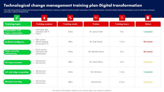 Technological Change Management Training Plan Digital Transformation Ppt PowerPoint Presentation File Icon PDF