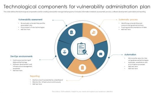 Technological Components For Vulnerability Administration Plan Slides PDF