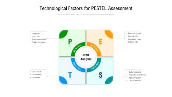 Technological Factors For PESTEL Assessment Ppt PowerPoint Presentation Slides Graphics Example PDF