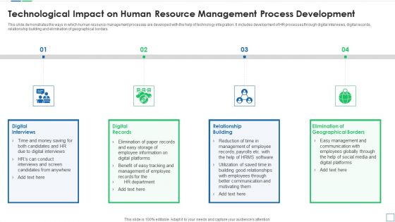 Technological Impact On Human Resource Management Process Development Formats PDF