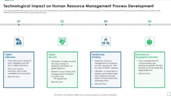 Technological Impact On Human Resource Management Process Development Formats PDF Technological Impact On Human Resource Management Process Development Formats PDF