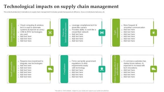 Technological Impacts On Supply Chain Management Diagrams PDF