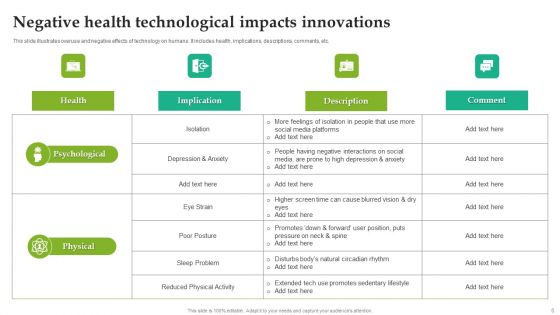 Technological Impacts Ppt PowerPoint Presentation Complete Deck With Slides