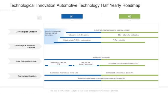 Technological Innovation Automotive Technology Half Yearly Roadmap Structure