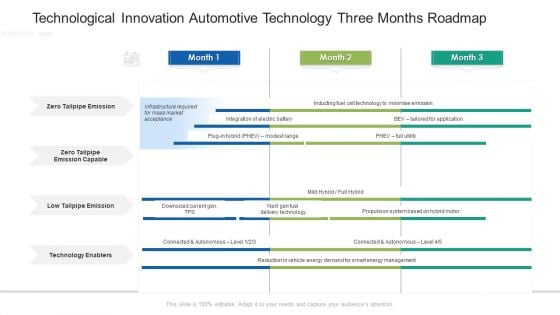 Technological Innovation Automotive Technology Three Months Roadmap Elements Technological Innovation Automotive Technology Three Months Roadmap Elements