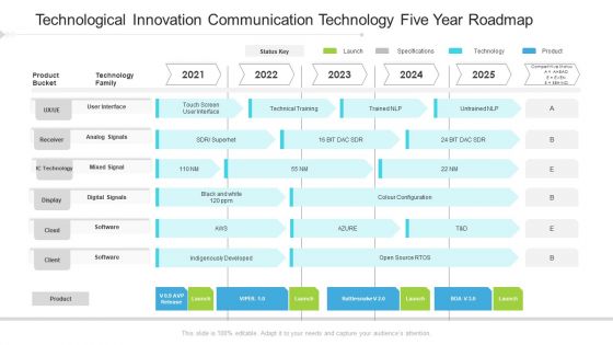 Technological Innovation Communication Technology Five Year Roadmap Portrait Technological Innovation Communication Technology Five Year Roadmap Portrait