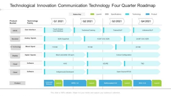 Technological Innovation Communication Technology Four Quarter Roadmap Graphics