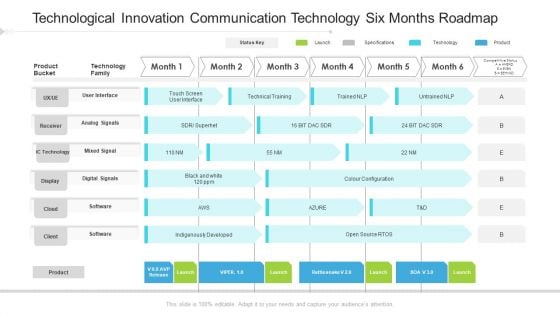 Technological Innovation Communication Technology Six Months Roadmap Introduction