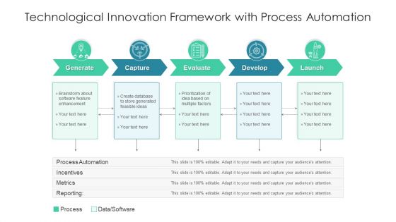 Technological Innovation Framework With Process Automation Ppt Infographic Template Diagrams PDF