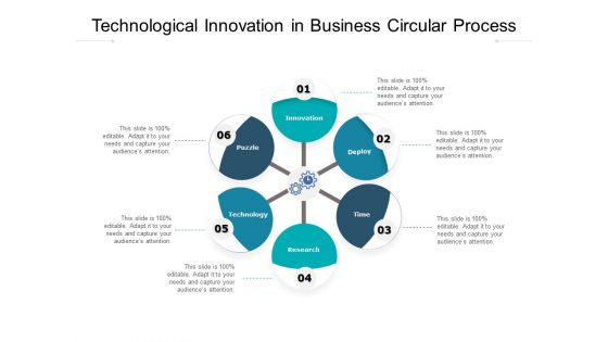 Technological Innovation In Business Circular Process Ppt PowerPoint Presentation Layouts Example PDF