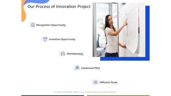 Technological Innovation Project Our Process Of Innovation Project Ppt Slides Ideas PDF