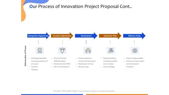 Technological Innovation Project Our Process Of Innovation Project Proposal Cont Brochure PDF