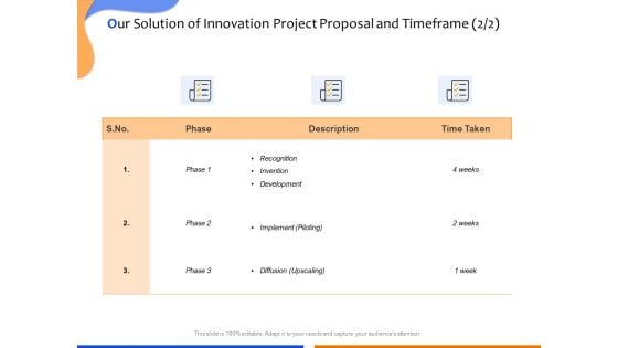 Technological Innovation Project Our Solution Of Innovation Project And Timeframe Diagrams PDF