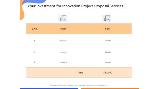 Technological Innovation Project Your Investment For Innovation Project Proposal Services Diagrams PDF