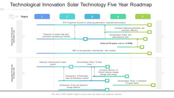 Technological Innovation Solar Technology Five Year Roadmap Pictures Technological Innovation Solar Technology Five Year Roadmap Pictures