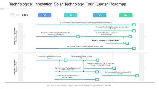 Technological Innovation Solar Technology Four Quarter Roadmap Diagrams