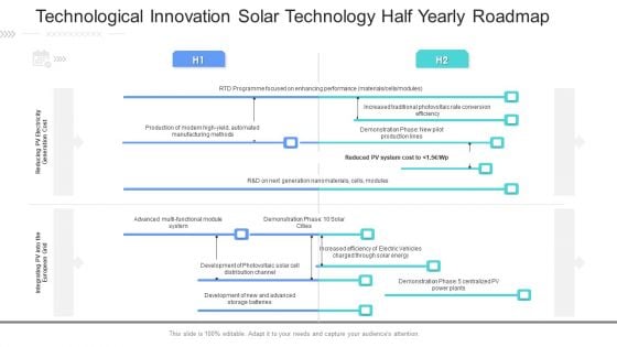 Technological Innovation Solar Technology Half Yearly Roadmap Demonstration Technological Innovation Solar Technology Half Yearly Roadmap Demonstration