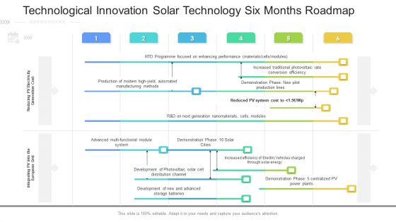 Technological Innovation Solar Technology Six Months Roadmap Infographics