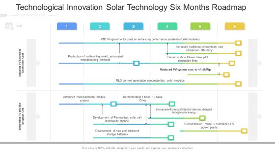 Technological Innovation Solar Technology Six Months Roadmap Infographics Technological Innovation Solar Technology Six Months Roadmap Infographics