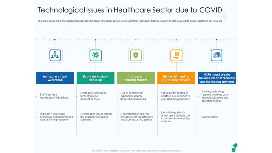 Technological Issues In Healthcare Sector Due To COVID Ppt Ideas Sample PDF