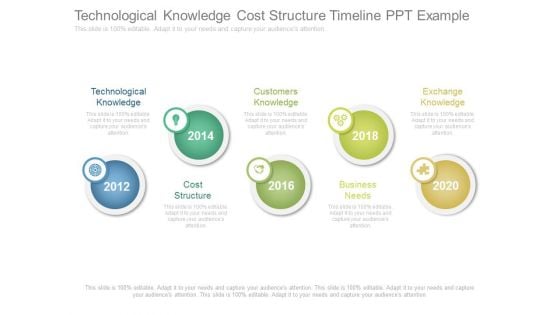 Technological Knowledge Cost Structure Timeline Ppt Example