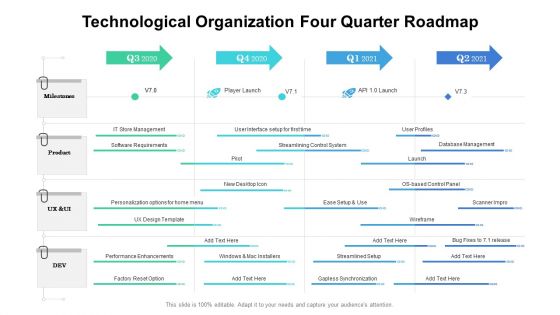 Technological Organization Four Quarter Roadmap Summary Technological Organization Four Quarter Roadmap Summary