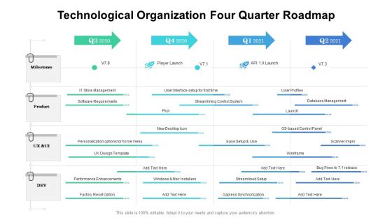 Technological Organization Four Quarter Roadmap Summary