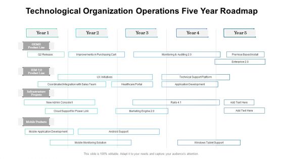 Technological Organization Operations Five Year Roadmap Topics