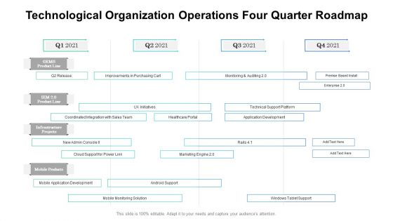 Technological Organization Operations Four Quarter Roadmap Inspiration