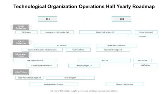 Technological Organization Operations Half Yearly Roadmap Rules Technological Organization Operations Half Yearly Roadmap Rules
