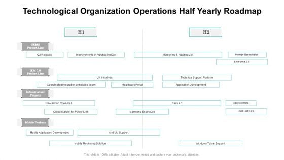 Technological Organization Operations Half Yearly Roadmap Rules