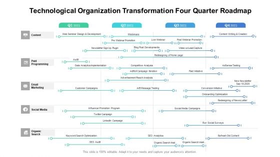 Technological Organization Transformation Four Quarter Roadmap Designs
