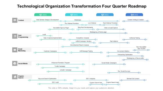 Technological Organization Transformation Four Quarter Roadmap Designs Technological Organization Transformation Four Quarter Roadmap Designs