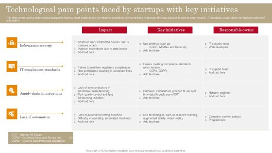 Technological Pain Points Faced By Startups With Key Initiatives Slides PDF