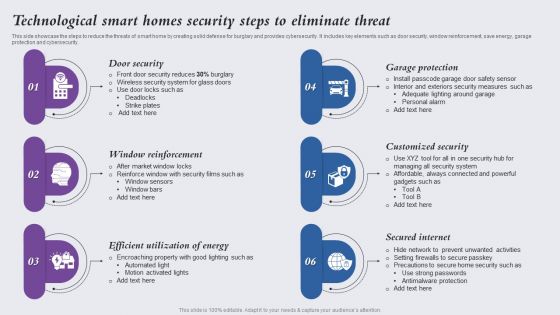 Technological Smart Homes Security Steps To Eliminate Threat Themes PDF