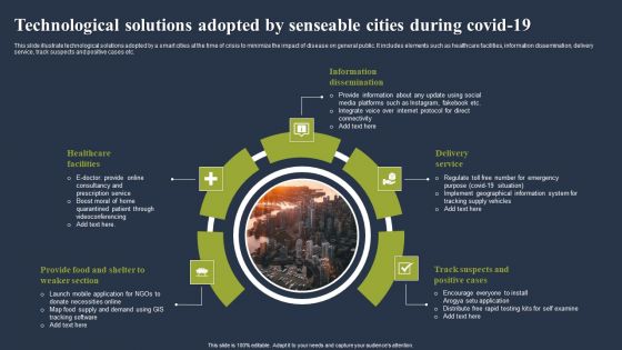 Technological Solutions Adopted By Senseable Cities During Covid 19 Template PDF