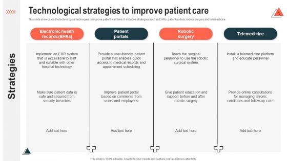 Technological Strategies To Improve Patient Care Topics PDF