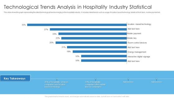 Technological Trends Analysis In Hospitality Industry Statistical Professional PDF