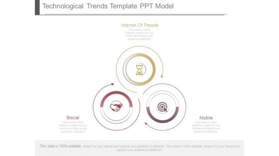 Technological Trends Template Ppt Model