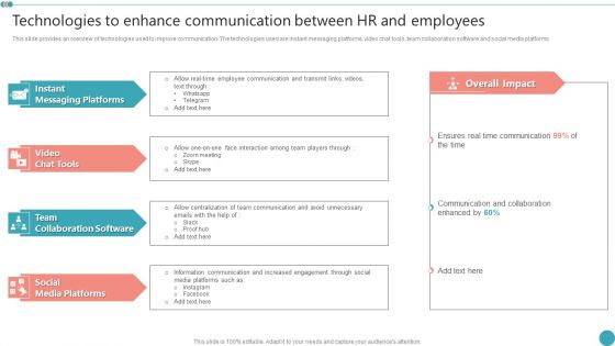 Technologies To Enhance Communication Between HR And Employees Employee Engagement HR Introduction PDF