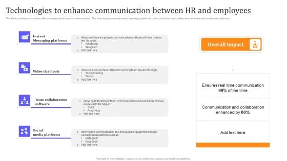 Technologies To Enhance Communication Between HR And Employees Infographics PDF