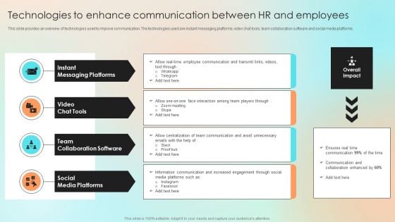 Technologies To Enhance Communication Between HR And Employees Themes PDF